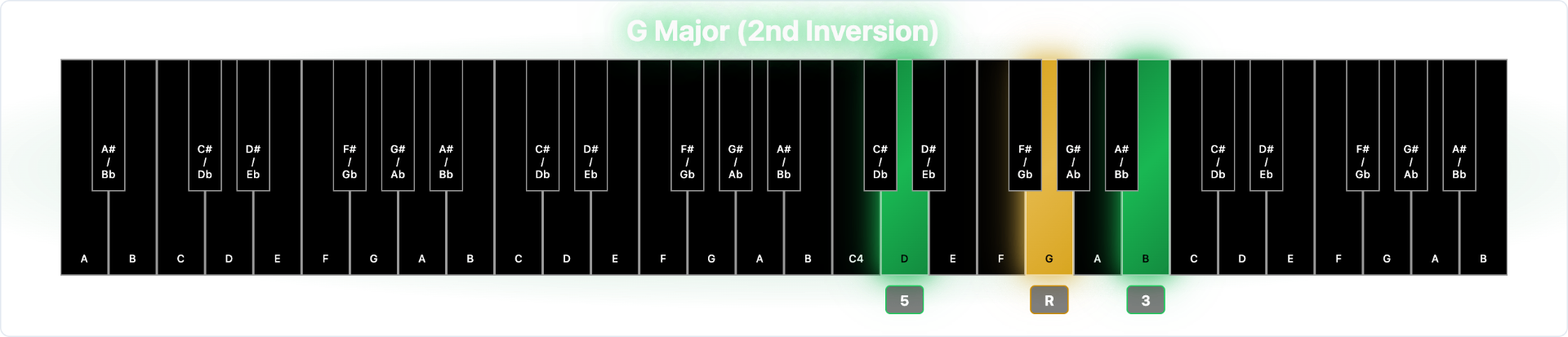 Harmony OS - Interactive Harmony Textbook